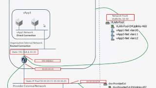 vCloud Networking explained in 1 slide and 52 animations [upl. by Anigriv292]