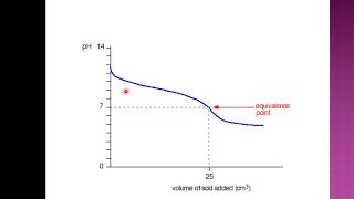 Non Aqueous titration 10 [upl. by Zurciram]