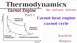 carnot heat engine carnot cyclepart 1 ThermodynamicsBSC2nd year 3rd sem paper 1 physics [upl. by Naillil691]