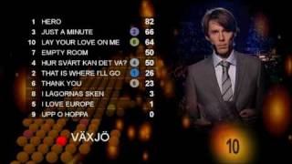 Melodifestivalen 2008  The Voting 23 [upl. by Kcirdled]