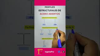 Perfiles Estructurales de Acero Abiertos ✍️estructurasmetalicas [upl. by Pernick187]