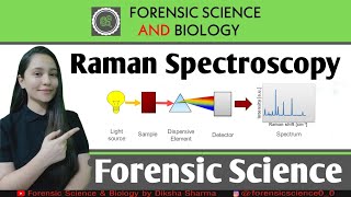 Raman Spectroscopy  Spectroscopic Techniques [upl. by Eemiaj251]