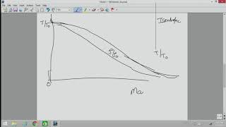 FLUID MECHANICS  Compressible Flows3 APL106 Lecture 34 [upl. by Neville710]