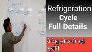 Refrigeration cycle in Hindi Refrigeration cycle in EnglishHow to work refrigeration cycle [upl. by Lucchesi]