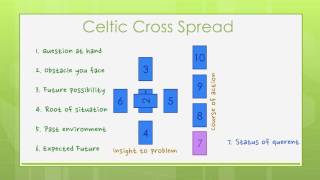 Reading Tarot Cards  Celtic Cross Spread [upl. by Elisa]