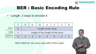 Introduction to ASN1 [upl. by Oiligriv135]