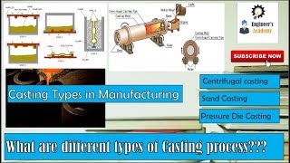 Types of Casting Used in Manufacturing Engineers Academy [upl. by Pirnot]