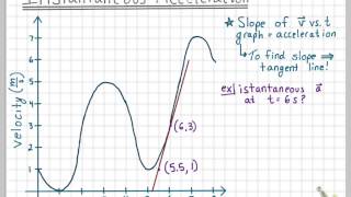 Instantaneous Acceleration [upl. by Pansy]