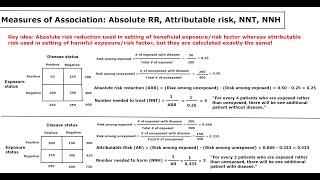 Absolute Measures of Association ARR AR NNT NNH Lecture [upl. by Dickson]