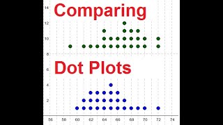 How to make Comparative Dot Plots using Codap [upl. by Lorusso765]