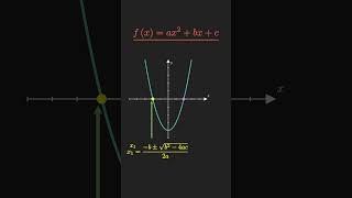 Representación Gráfica de Soluciones de las Funciones Cuadráticas [upl. by Enilehcim]