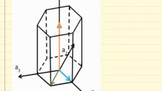 Direction in a HCP Unit Cell [upl. by Oramlub]