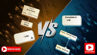 SysML  Elements of Definition vs Elements of Usage [upl. by Inasah]