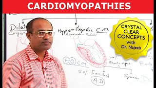 Cardiomyopathy Causes amp Symptoms  Cardiology🫀 [upl. by Lyndsay]