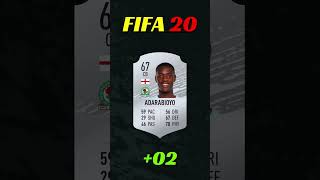 TOSIN ADARABIOYO FIFA EVOLUTION FIFA 17 to FC 25 🔥⭐ [upl. by Hardej]