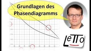 LeTTo  Grundlagen Phasendiagramm am Beipiel von KupferNickelGemisch [upl. by Nosylla]