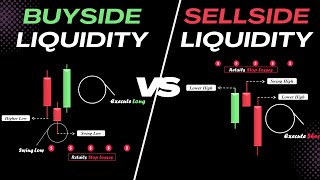 Sell side and Buy side Liquidity Simplified [upl. by Heathcote]