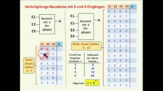 DIGITALTECHNIK  TUTORIAL 03  Mehr als zwei Eingänge bei UND ODER NAND NOR EXOR Äquivalenz [upl. by Fennelly]