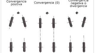 Dinámica 25 Ángulo de apertura  convergencia y divergencia [upl. by Millar]