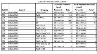 UGC NET Result 2024 Cutoff Score Card direct link Job Information [upl. by Nidla]