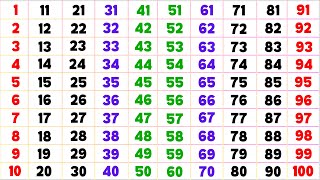 Learn Counting 1 to 100  Numbers From 1 to 100 in English  1 to 100 in English  Count to 100 [upl. by Ykcin]