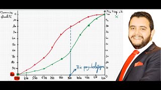 Prix psychologique Méthodes Graphique et Algébrique [upl. by Edalb]