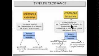 CROISSANCE ECONOMIQUE 2 [upl. by Melisandra]