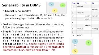 DBMS chapter 4 Transaction management [upl. by Mendes]