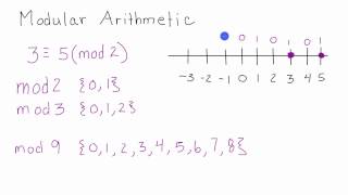 What is Modular Arithmetic  Introduction to Modular Arithmetic  Cryptography  Lesson 2 [upl. by Hayikat711]