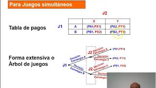 Teoria de Juegos Parte1 Introduccion y representacion 1 [upl. by Ahsata]