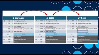 Altman ZScore amp ZScore Langsung praktik hitung skor kebangkrutan atau bankruptcy [upl. by Deehahs871]