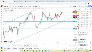 30 SEPT  Daily forex forecast  EURUSD  USDJPY  GPBUSD  USDCAD  USDCHF  Hindi FOREX [upl. by Ensoll]