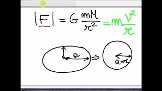 La Terza Legge Di Keplero spiegata da Newton [upl. by Nerreg]