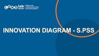 Innovation Diagram  SPSS Miro [upl. by Ennove]