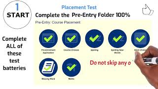 APPLICATION PROCESS GUIDELINE [upl. by Sarson819]