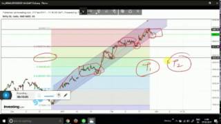 Nifty Analysis for Upcoming UP Election Result [upl. by Anaiad]