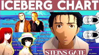 The ONLY STEINS GATE ICEBERG CHART youll ever need [upl. by Ninos821]