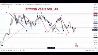 US Stock Indices Analysis  SPX SP500 NQ100 NASDAQ Bonds Dollar Gold Technical Analysis  13 Sep 24 [upl. by Woodson]