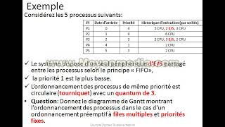 Cours Ordonnancement Tourniquet avec Priorité [upl. by Sly]