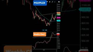 Polyplex Ltd Share Chart [upl. by Kayla]