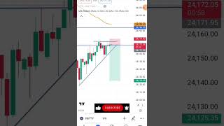 stop loss humesha system main lagana chahiye [upl. by Gazo]