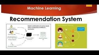 Recommendation Systems using Machine Learning [upl. by Nad765]