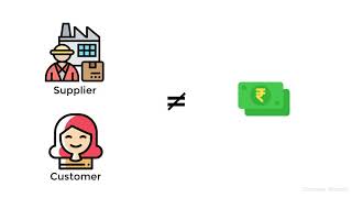 Accounting Concept Money Measurement Concept [upl. by Malinde576]