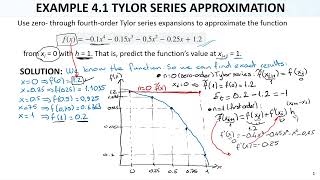 Numerical Methods Lec08 Ch04 Truncation Errors2 Taylor Series Example [upl. by Okram]