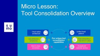 Micro Lesson Tool Consolidation Overview [upl. by Haase]