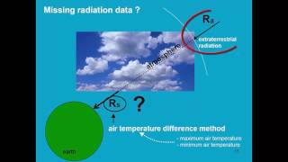 Determination of reference evapotranspiration AquaCrop  Training module Nr 23 April 2016 [upl. by Mazur]