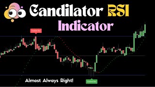 Best SIMPLE RSI TradingView Buy Sell Indicator Almost Always Right Signal [upl. by Ingeborg]