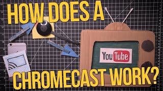 How does a Chromecast work [upl. by Dnomasor]