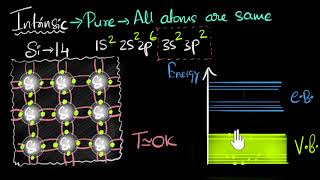 Intrinsic semiconductors  Class 12 India  Physics  Khan Academy [upl. by Neimad]