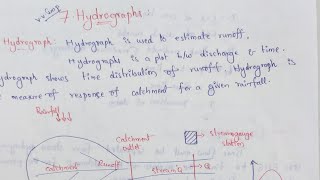 Hydrograph  Strom hydrograph  Flood hydrograph  Total runoff hydrograph [upl. by Gibby540]